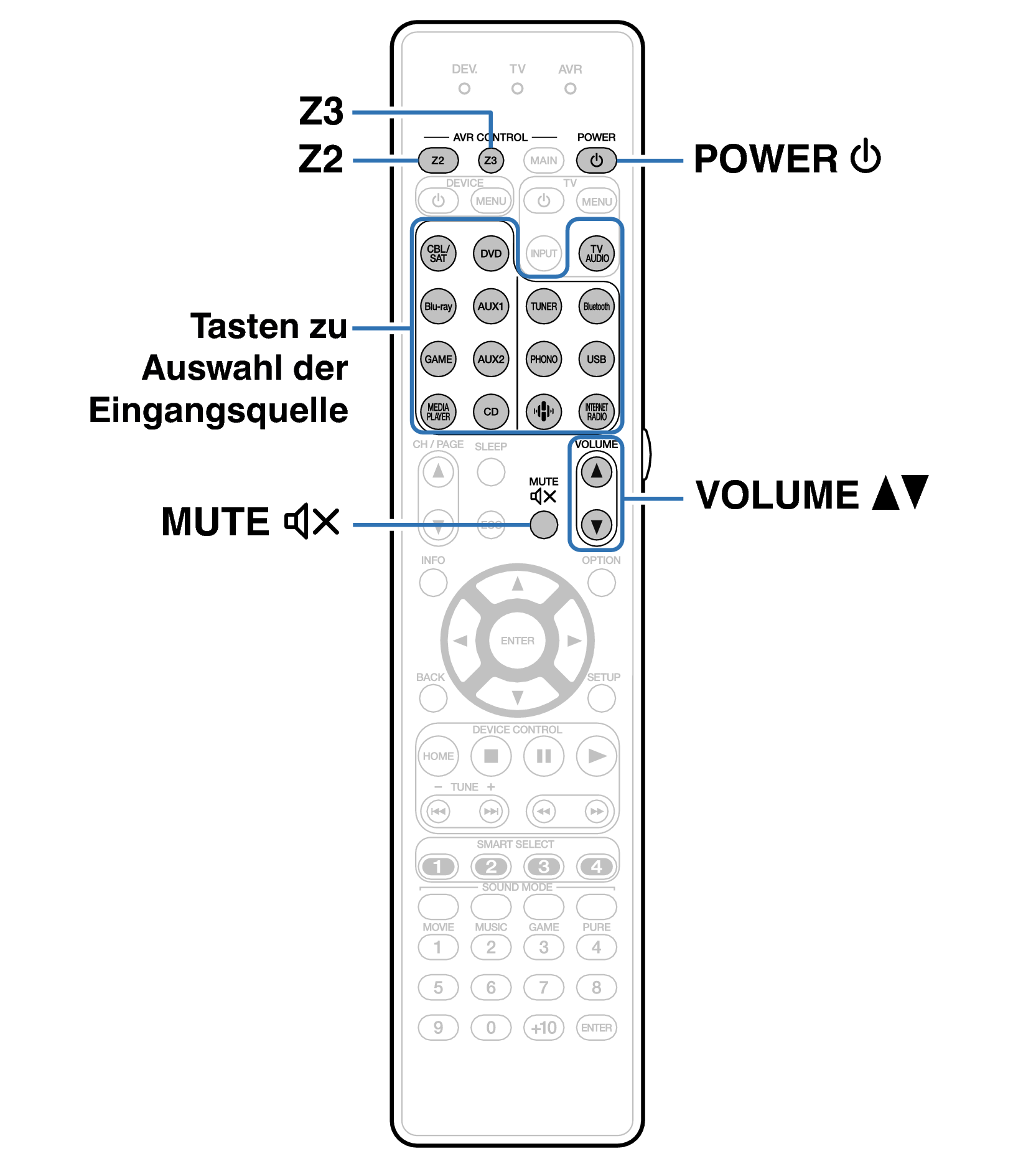 Ope ZONE RC036